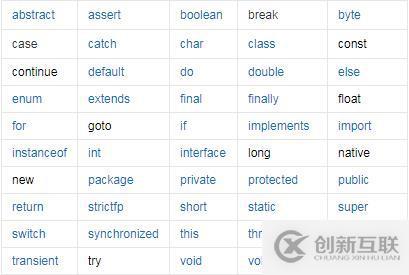java中有哪些關(guān)鍵字