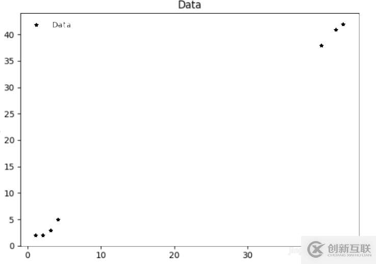 python導(dǎo)入坐標點的具體操作