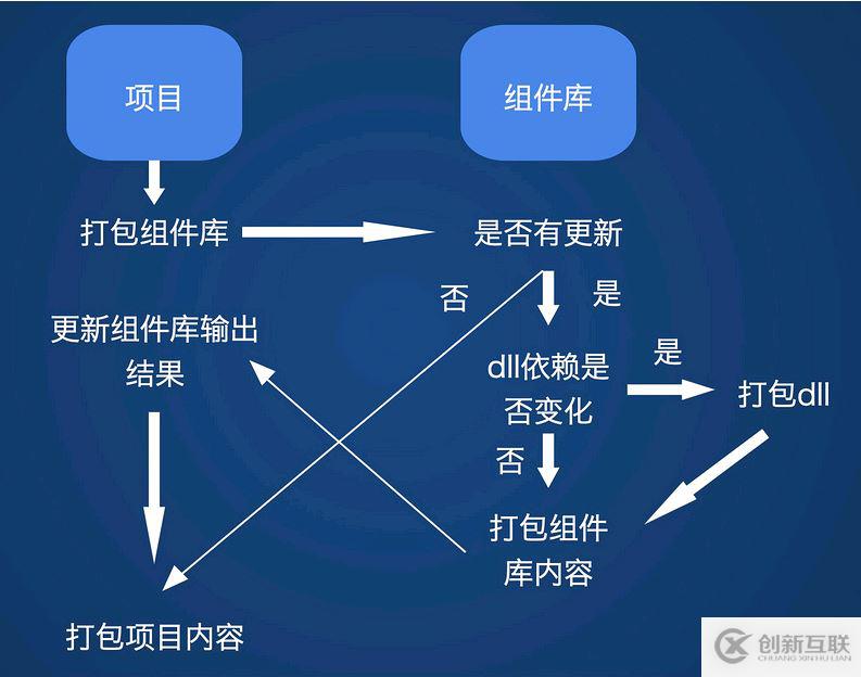 如何使用React進行組件庫開發(fā)