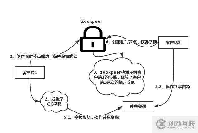 怎么理解redis抉擇分布式鎖