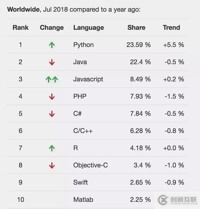 Python入門(mén)基礎(chǔ)知識(shí)實(shí)例，值得收藏！