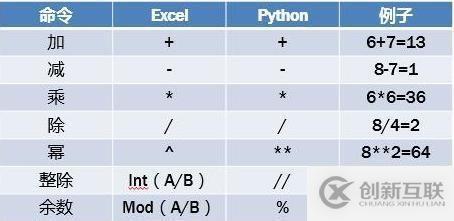 Python入門(mén)基礎(chǔ)知識(shí)實(shí)例，值得收藏！