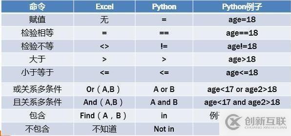 Python入門(mén)基礎(chǔ)知識(shí)實(shí)例，值得收藏！