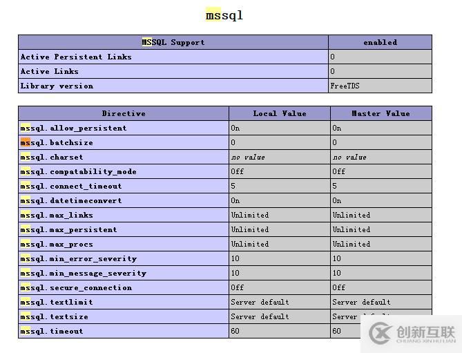 怎么在CentOS 6.3下給PHP添加mssql擴(kuò)展模塊