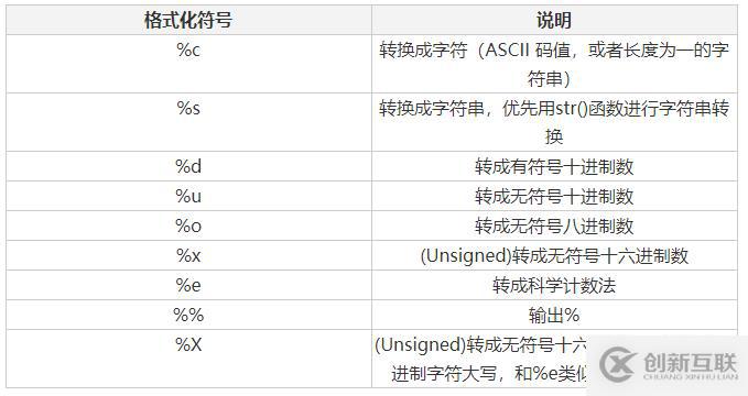 Python字符串格式化是什么