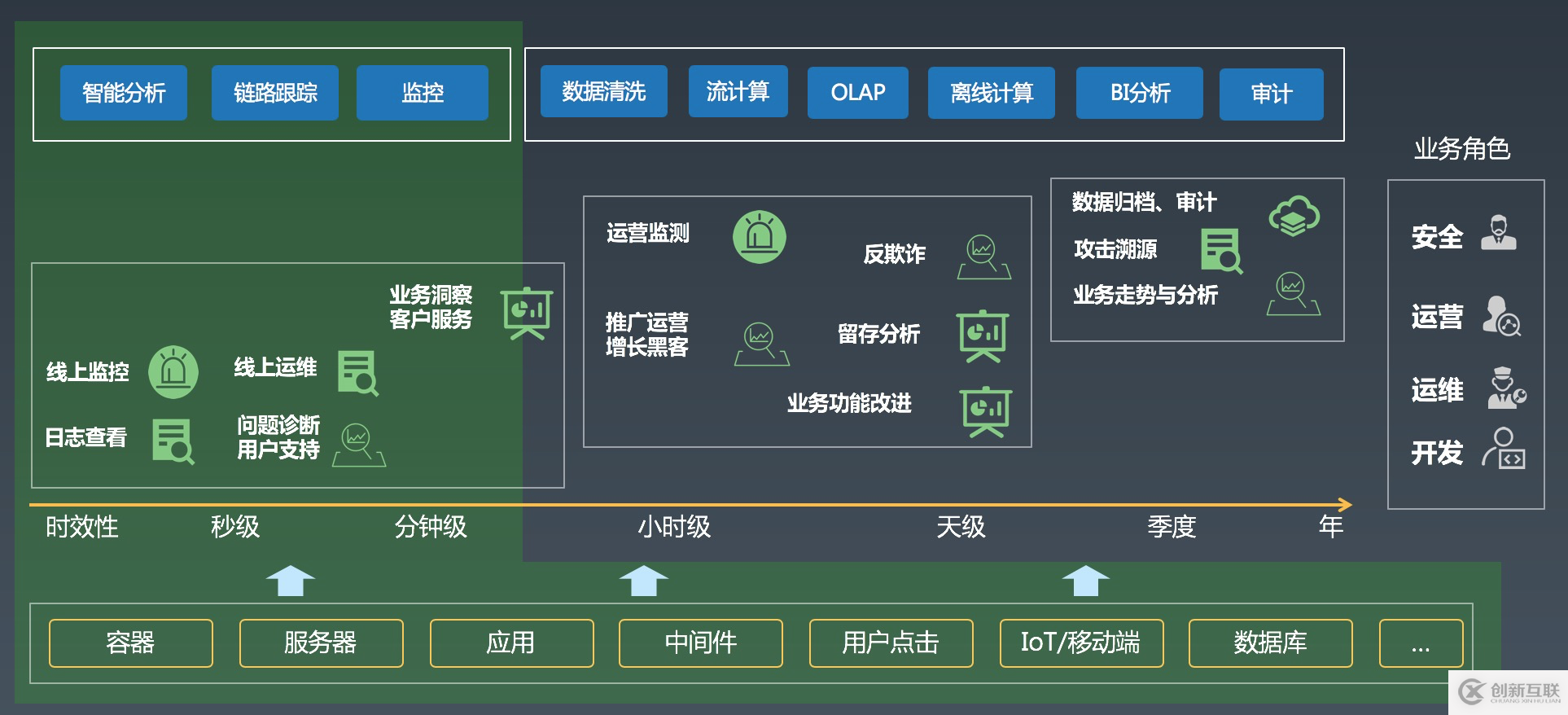 系列文章：云原生Kubernetes日志落地方案