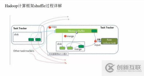 hadoop1.x  MapReduce工作原理