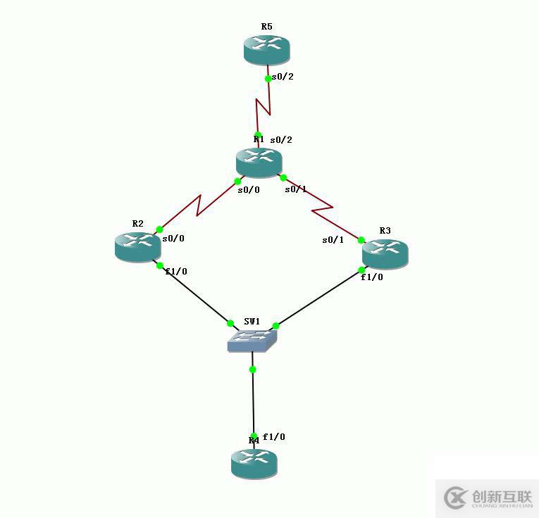 82、冗余網(wǎng)關配置實驗之HSRP