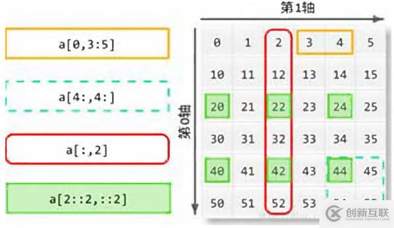 narray對(duì)象怎么在python中使用