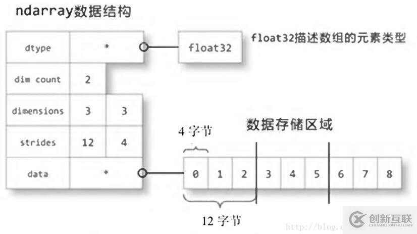 narray對(duì)象怎么在python中使用