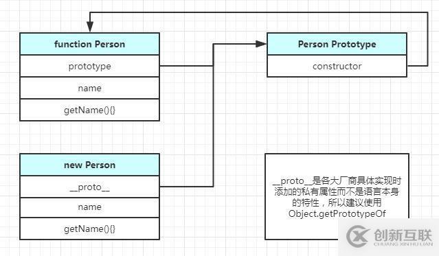 class與prototype