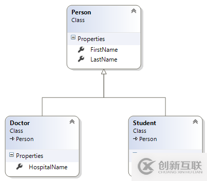 .NET Core WebApi中實(shí)現(xiàn)多態(tài)數(shù)據(jù)綁定的方法