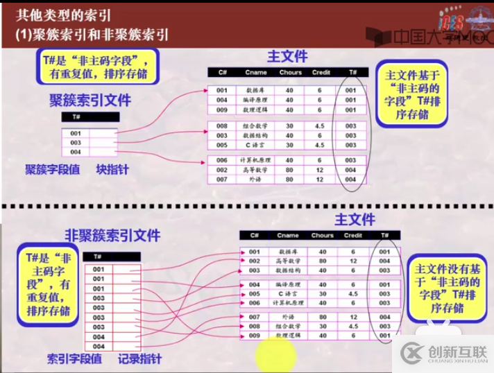 如何在Laravel中安裝composer