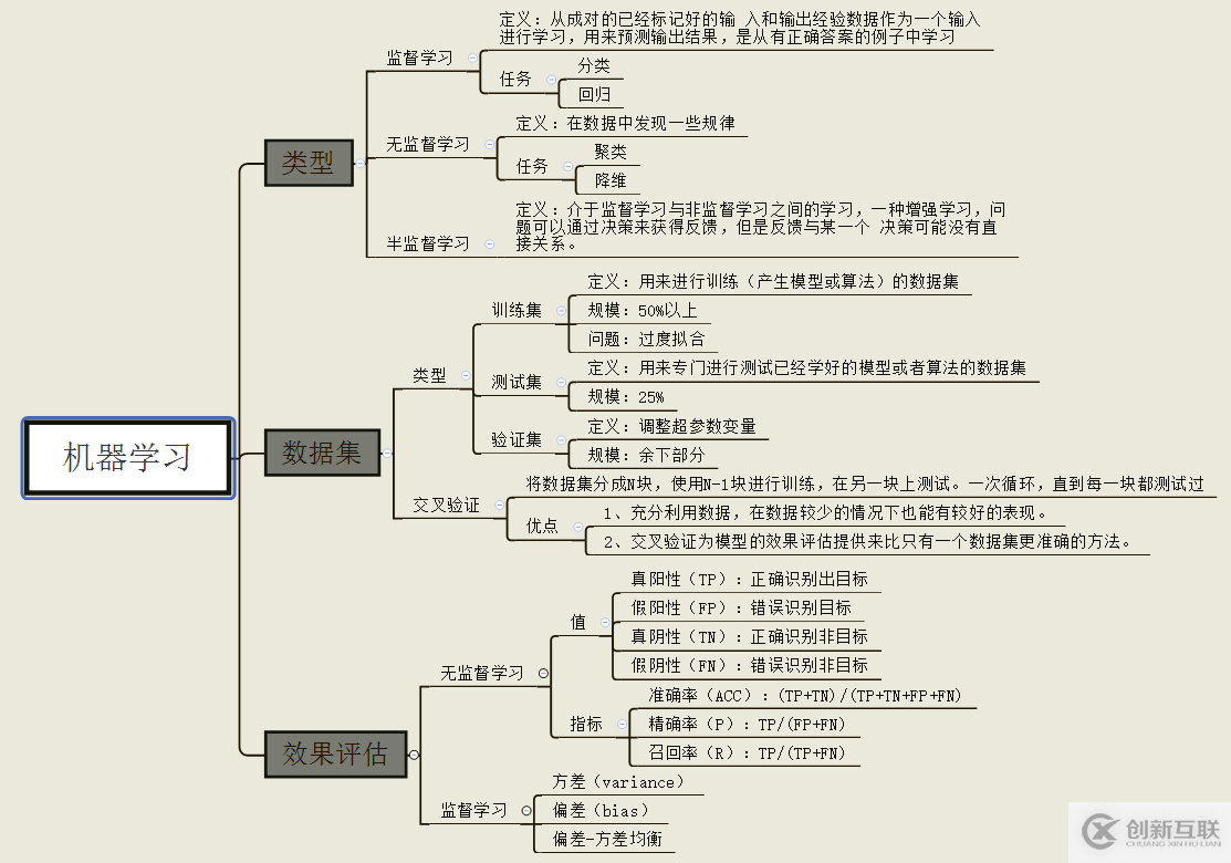 如何在Laravel中安裝composer