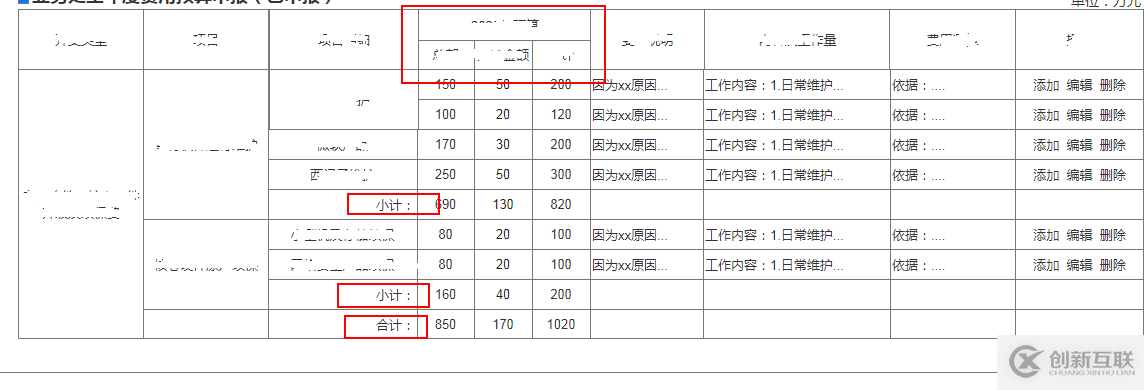 利用vue怎么實現(xiàn)動態(tài)合并單元格