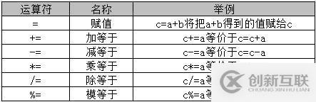 在命令行打開mysql的方法