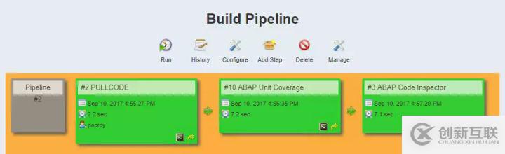 SAP ABAP的CI/CD解決方案是什么