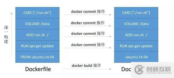 容器化之路：誰偷走了我的構(gòu)建時(shí)間