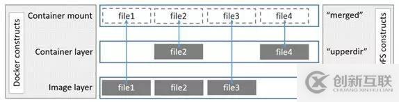 容器化之路：誰偷走了我的構(gòu)建時(shí)間