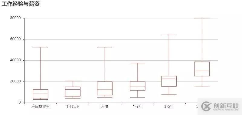 學(xué)了Python能做什么