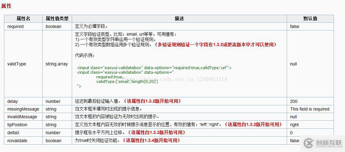 jQuery EasyUI之驗(yàn)證框validatebox怎么用