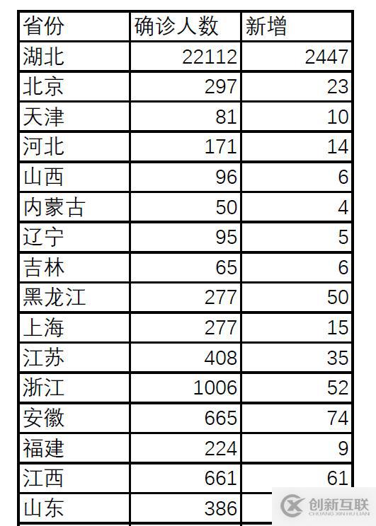 用jquery實(shí)現(xiàn)隨機(jī)數(shù)對(duì)的方法