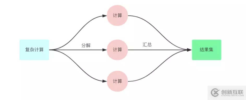 Java ForkJoin框架的原理及用法