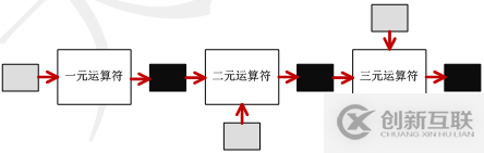 SQLite中的運算符表達式簡單介紹