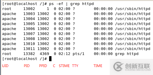 如何理解Linux系統(tǒng)的進(jìn)程管理機(jī)制