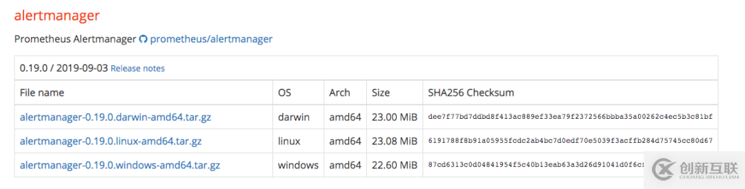 如何解析MySQL prometheus郵件報警配置