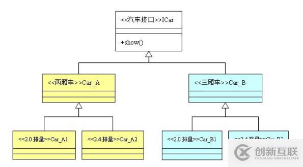 如何在Java項目中實現(xiàn)一個抽象工廠模式