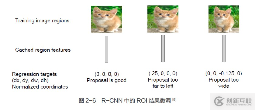 目標(biāo)檢測入門系列手冊二：RCNN訓(xùn)練教程