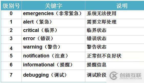 防火墻（ASA）高級(jí)配置之URL過(guò)濾、日志管理、透明模式