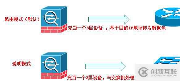 防火墻（ASA）高級(jí)配置之URL過(guò)濾、日志管理、透明模式