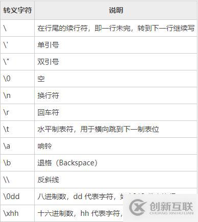 在Python中轉(zhuǎn)義字符指的是什么
