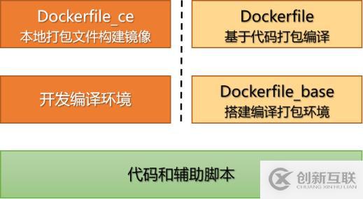 怎樣提高Docker鏡像構建速度？