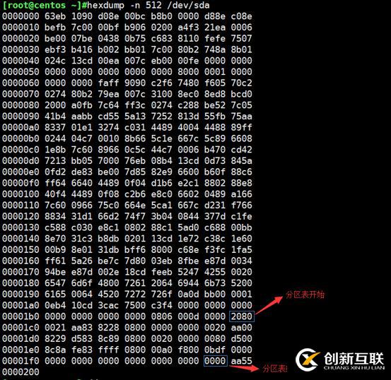 磁盤分區(qū)表備份、刪除和恢復(fù)