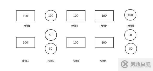 JAVA高并發(fā)基礎(chǔ)知識