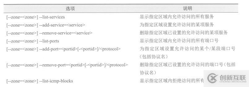 firewalld防火墻基礎(chǔ)配置