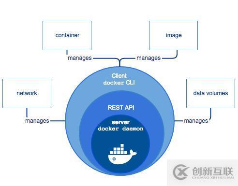 Docker概述篇