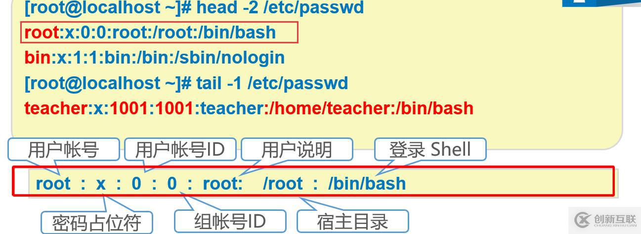 怎么進行centOS 7系統(tǒng)用戶和組的管理及配置