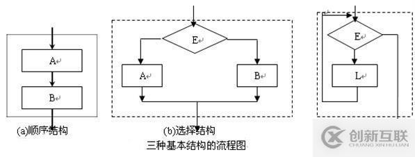 Python的5個頂級異步框架