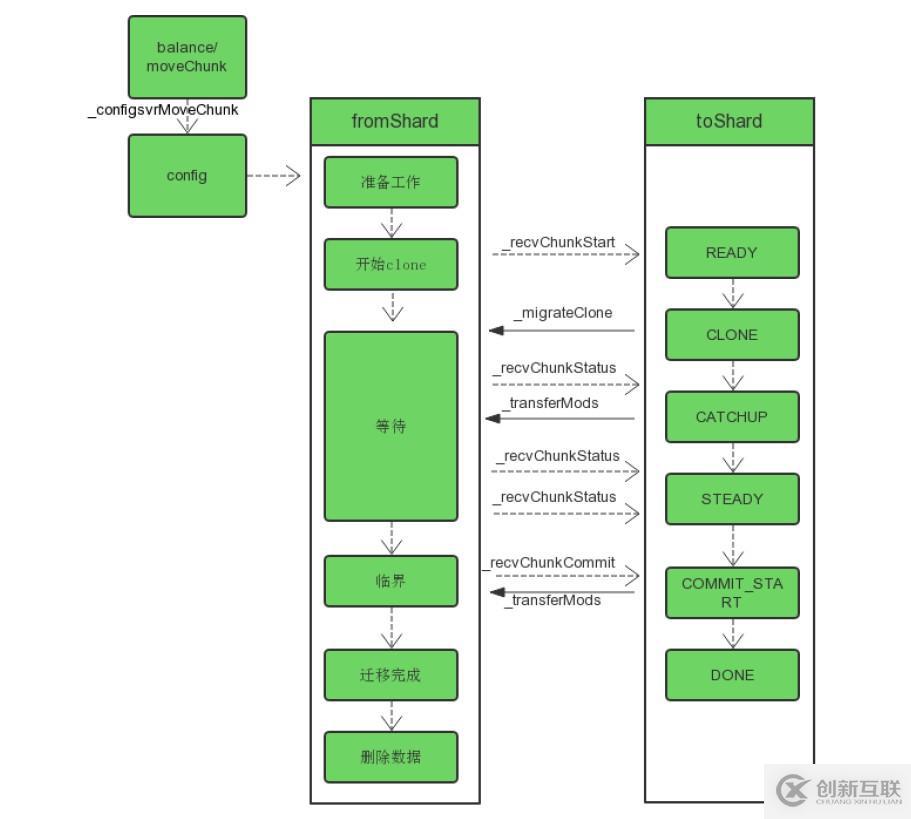 MongoDB疑難解析：為什么升級之后負(fù)載升高了？