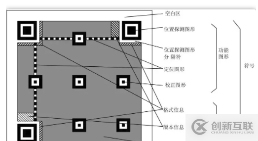 Python 中怎么生成二維碼