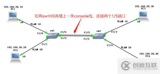 Trunk、Trunk、Trunk（外加拓寬的以太網(wǎng)通道建立方法）