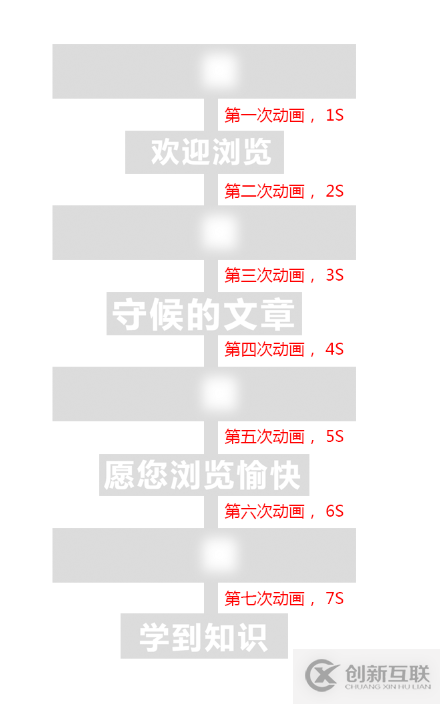 詳解vue+css3做交互特效的方法