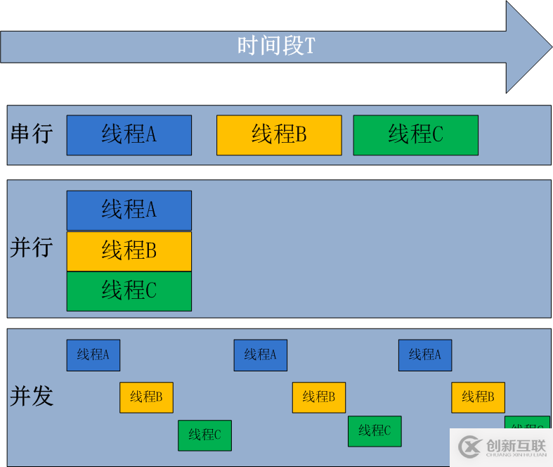 理論講解python多進(jìn)程并發(fā)編程