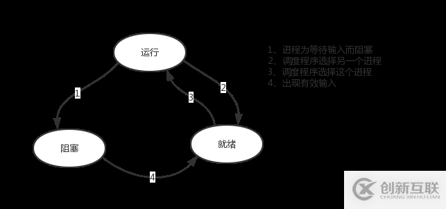 理論講解python多進(jìn)程并發(fā)編程