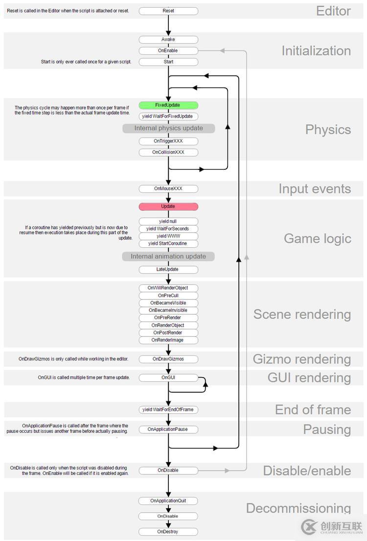 理解Unity的Timesteps（步長）和實現(xiàn)平滑移動