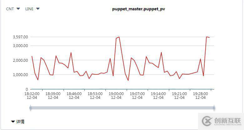 Puppet監(jiān)控速查問題的原因及解決方案是什么